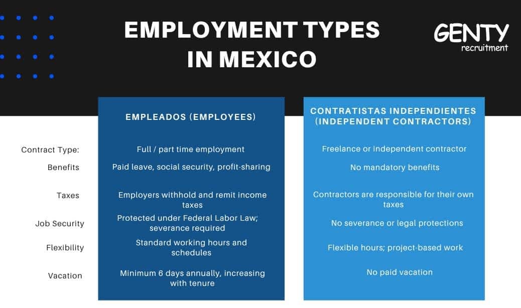 IT hiring trends in Mexico for 2025, showing the growing demand for tech professionals.