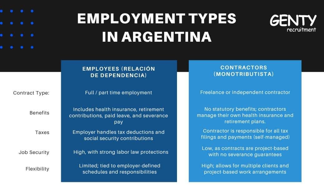 IT hiring trends in Argentina for 2025, showing the growing demand for tech professionals.
